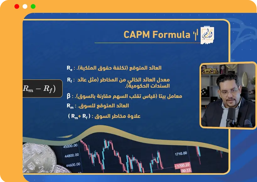 شرح مخطط العائد في الأسواق