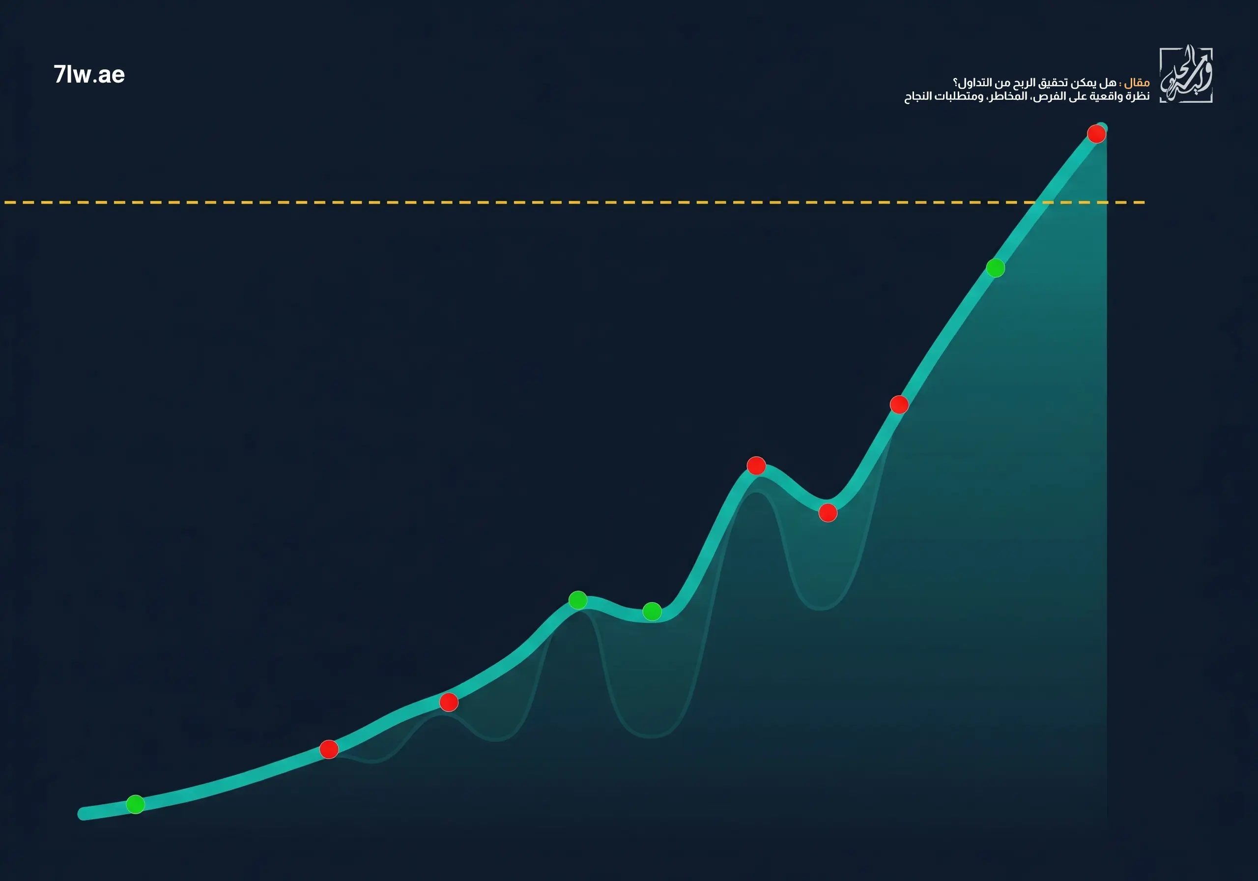 هل يمكن تحقيق الربح من التداول؟ نظرة واقعية على الفرص، المخاطر، ومتطلبات النجاح 22 منحنى ربحية يرتفع تدريجيًا لشرح مفهوم الربح المستدام في التداول.
