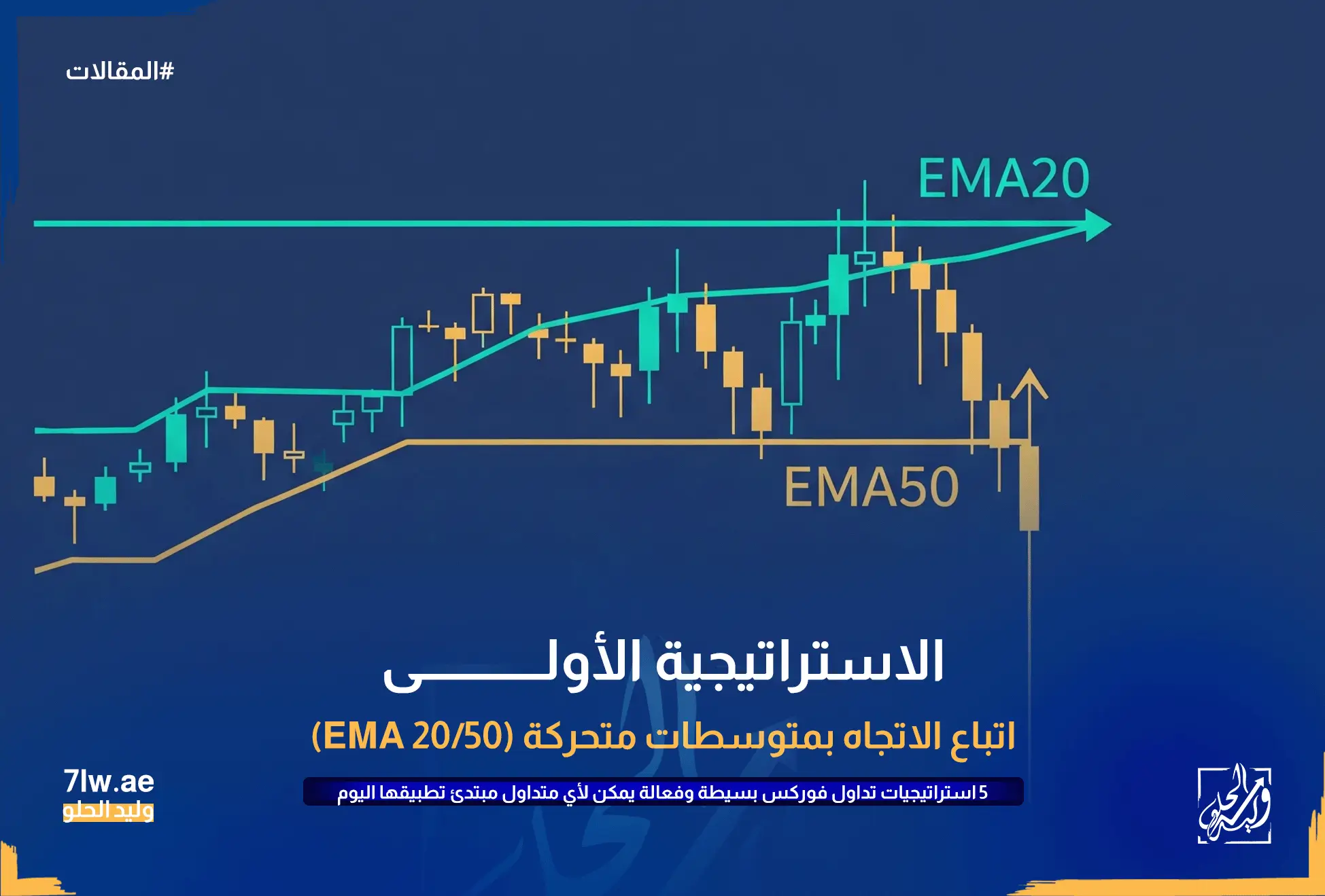 اتجاه صاعد مع EMA20 فوق EMA50 وارتداد ب شمعة رفض للدخول شراء. استراتيجيات تداول فوركس بسيطة.