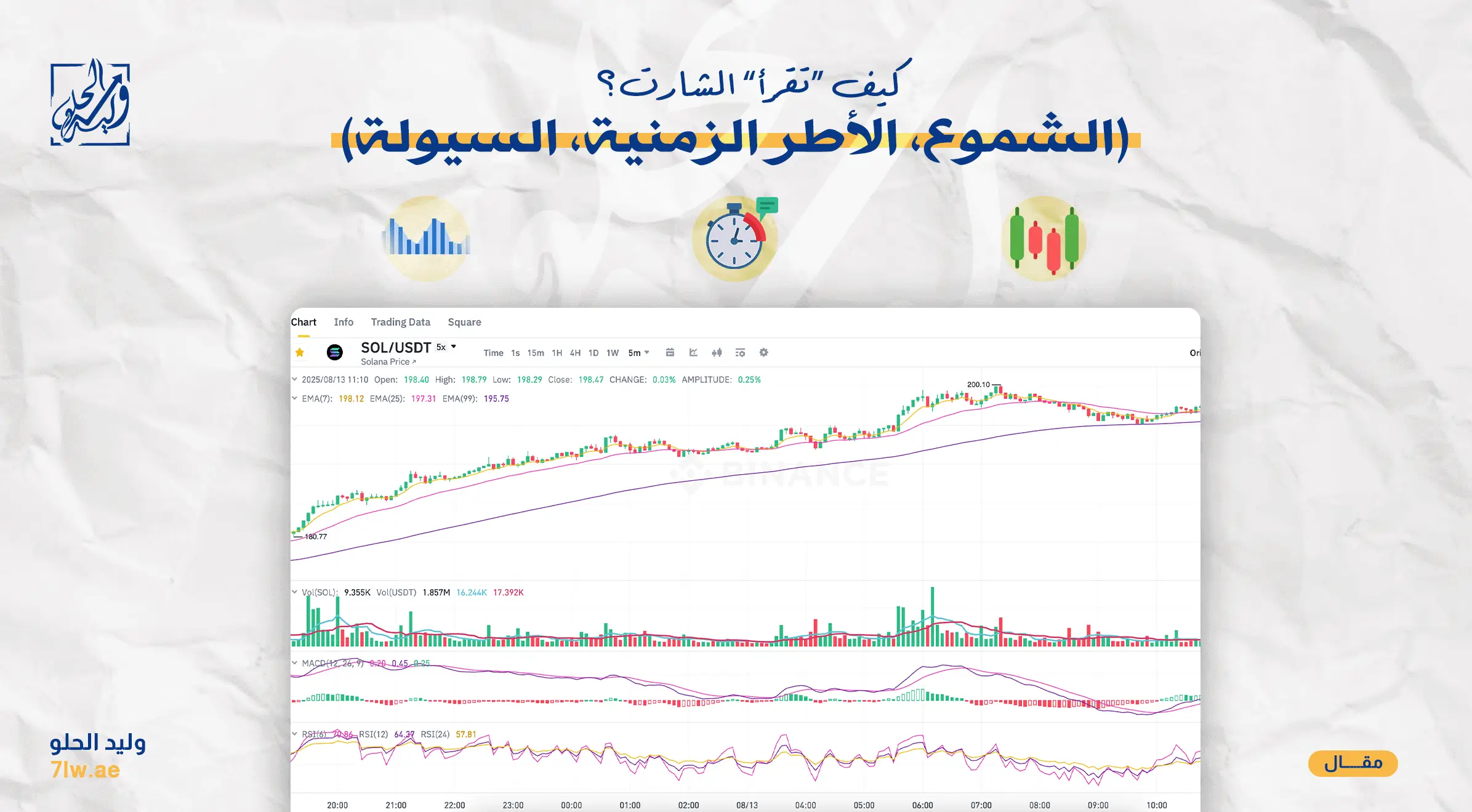 أساسيات التحليل الفني لـ العملات الرقمية: كيف تقرأ الرسوم البيانية وتتوقع أسعار الكريبتو 16 كيف “تقرأ” الشارت؟ (الشموع، الأطر الزمنية، السيولة)