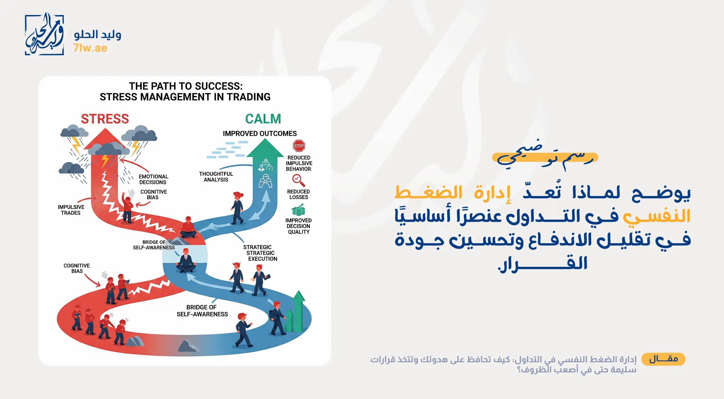 إدارة الضغط النفسي في التداول: كيف تحافظ على هدوئك وتتخذ قرارات سليمة حتى في أصعب الظروف؟ 4 إنفوغراف يوضح لماذا تُعدّ إدارة الضغط النفسي في التداول عنصرًا أساسيًا في تقليل الاندفاع وتحسين جودة القرار.