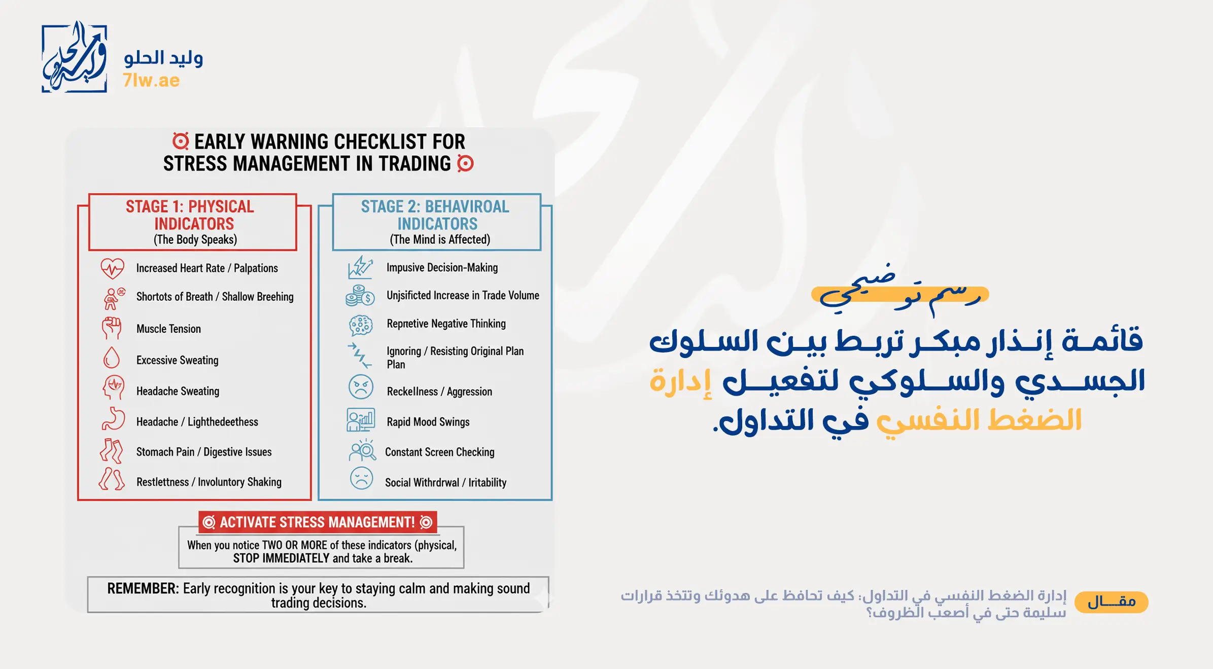 إدارة الضغط النفسي في التداول: كيف تحافظ على هدوئك وتتخذ قرارات سليمة حتى في أصعب الظروف؟ 5 قائمة إنذار مبكر تربط بين السلوك الجسدي والسلوكي لتفعيل إدارة الضغط النفسي في التداول.