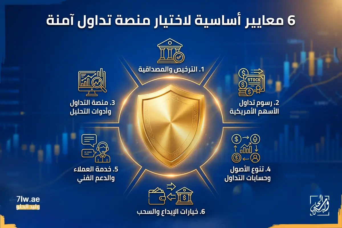 افضل منصات تداول الاسهم الامريكية